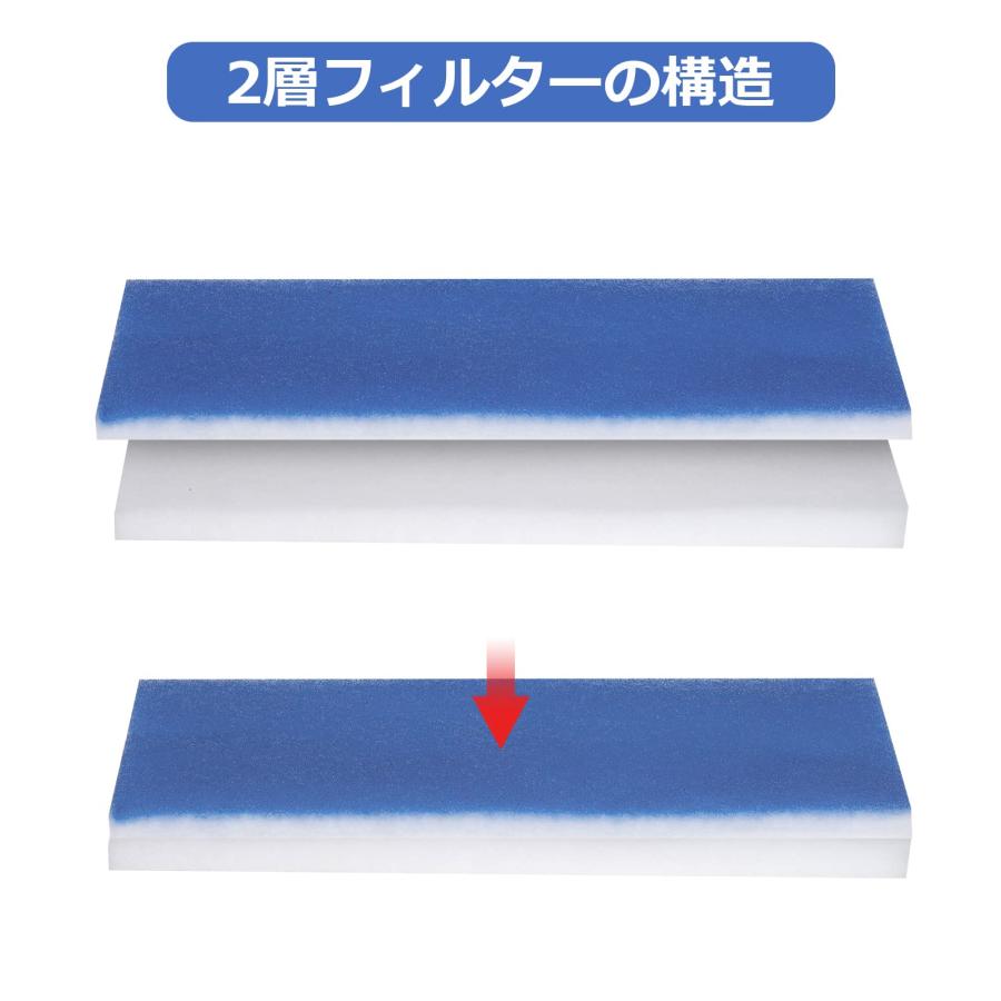 Anesty 塗装ブース用 フィルター 手元で交換 替フィルター 2層の