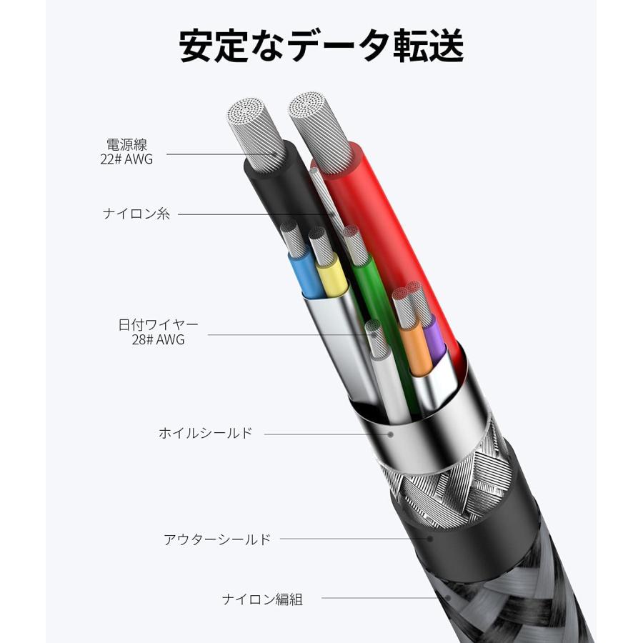 SUNGUY USB 3.0 延長ケーブル 1M USB延長 5Gbps 高速データ転送 Aオス