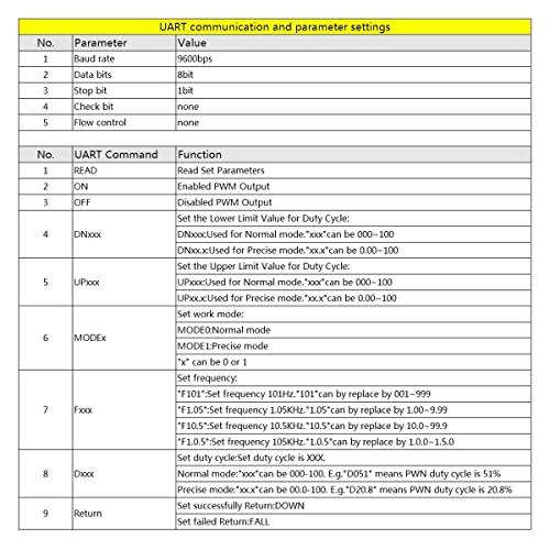 Youmile PWM信号発生モジュール 1チャンネル 1Hz-150KHz LCDディスプレイPWMパルス周波数デューティサイクル調整可能モジ |  | 04