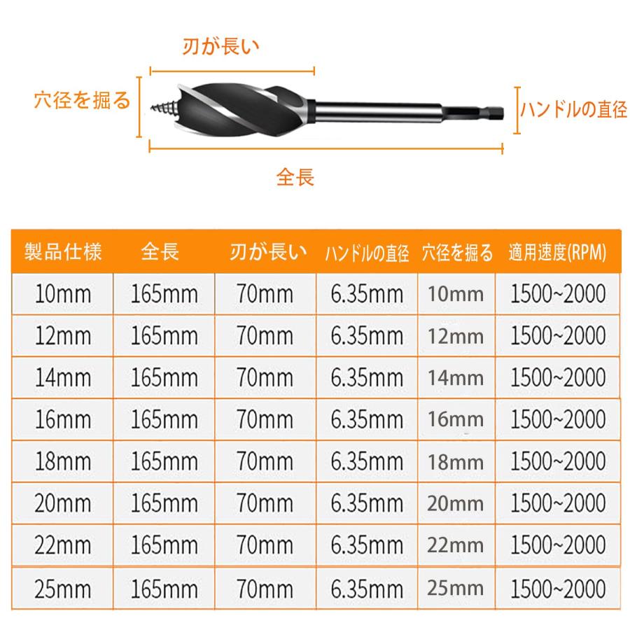 GOOMAND 木工ドリル 六角軸 ドリルビット 10mm 12mm 14mm 16mm 18mm 20mm 22mm 25mm 8本組 45# |  | 05