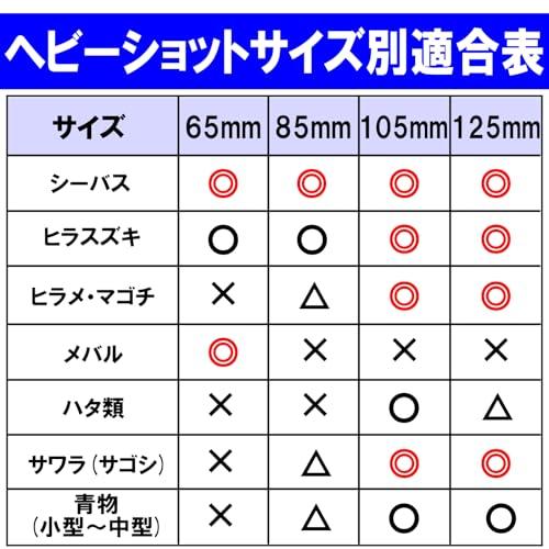 DUELデュエル HARDCOREハードコア ルアー ペンシルベイト ハードコア ヘビーショット S 85mm 重量:20g F1180-HKS |  | 08