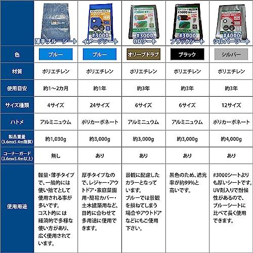 モリリン ODシート レジャーシート #3000 実寸約1.7m×1.7m 約2畳 厚手 屋外使用目安約3年 ハトメ数8 雨よけ 風よけ 野積み |  | 05