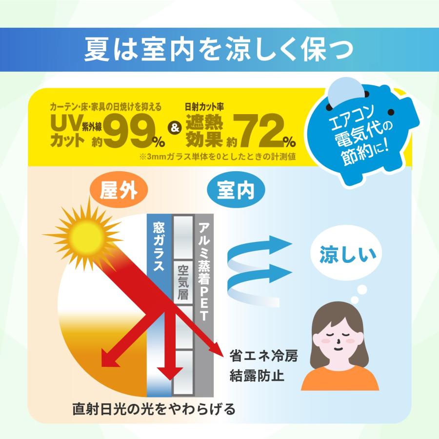 ニトムズ 夏冬 兼用 断熱シート フォーム アルミ 窓 ガラス 水で貼れる 結露防止 UVカット率約99% 暖房 冷房 遮熱 遮光 目かくし 幅 |  | 02