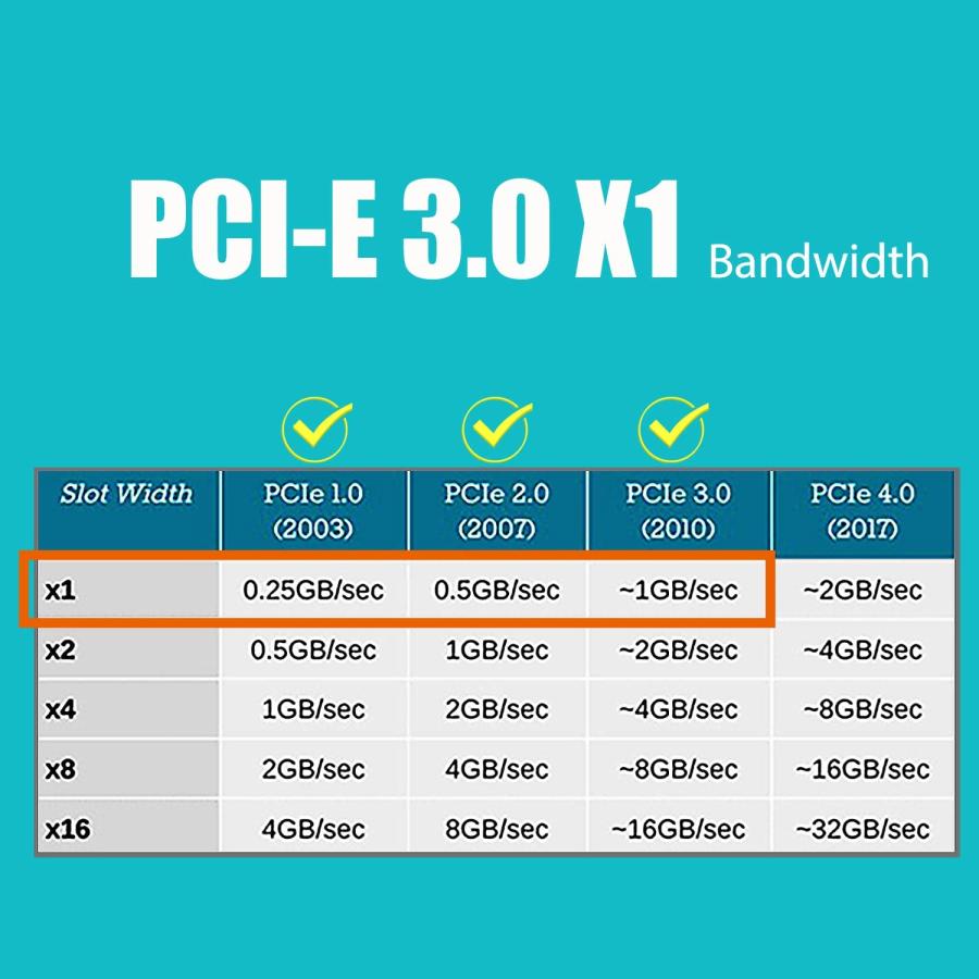 GLOTRENDS U3055-N 2ポート USB-A + 19PIN USB ピンヘッダ 増設ボード（USB 3.2 Gen1 5Gbps） |  | 04