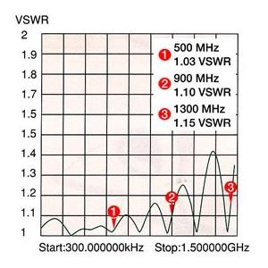 Comet CTC-50M COMET コメット ウィンドウスルーケーブル |  | 04