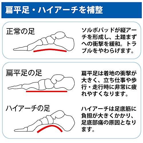 ソルボ かかとくん アーチサポート 1足入り S |  | 04