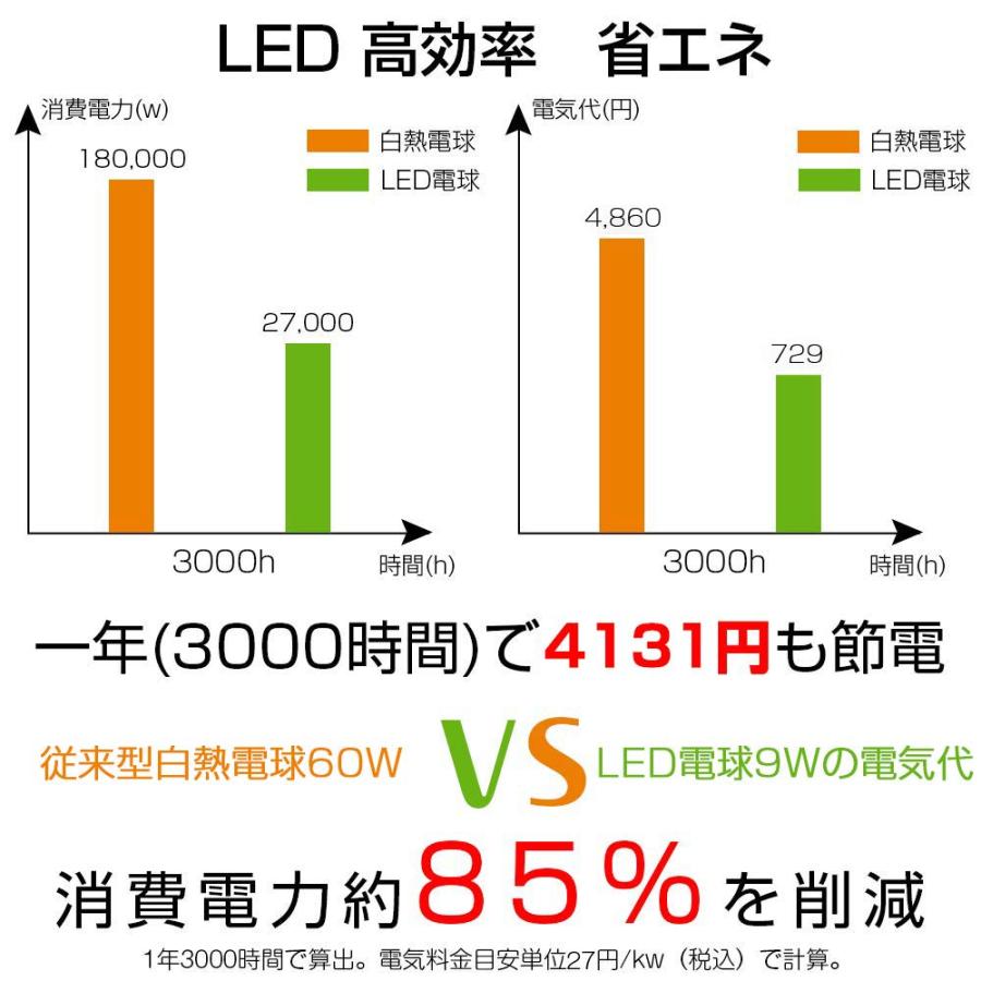 Dotoy クリップライト led E26 led 電球付き 60w形相当 800lm 9W 電球色 広配光 中間スイッチ付き 350°回転 読 |  | 05