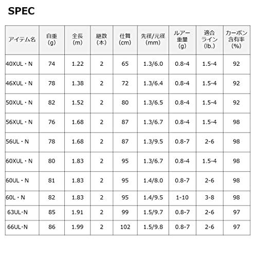 ダイワDAIWA トラウト/管理釣場 トラウト X AT 66UL・N ブラック |  | 04