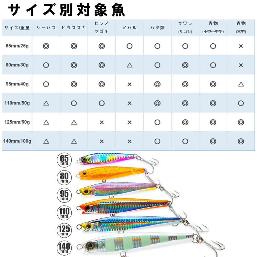DUELデュエル ハードコア モンスターショット S 65mm ケイムラカタクチ 遠投 |  | 04