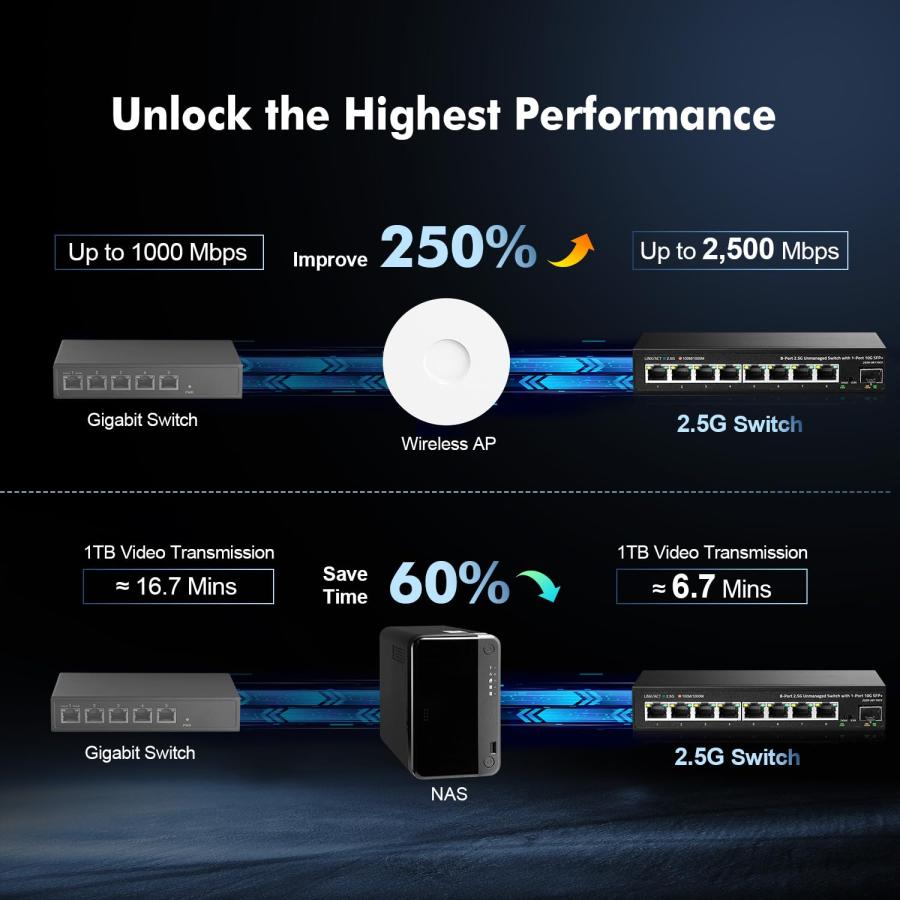 Binardat 8ポート 10ギガビット SFP+ マネージドスイッチ 711yWRCximL._AC_UF894,