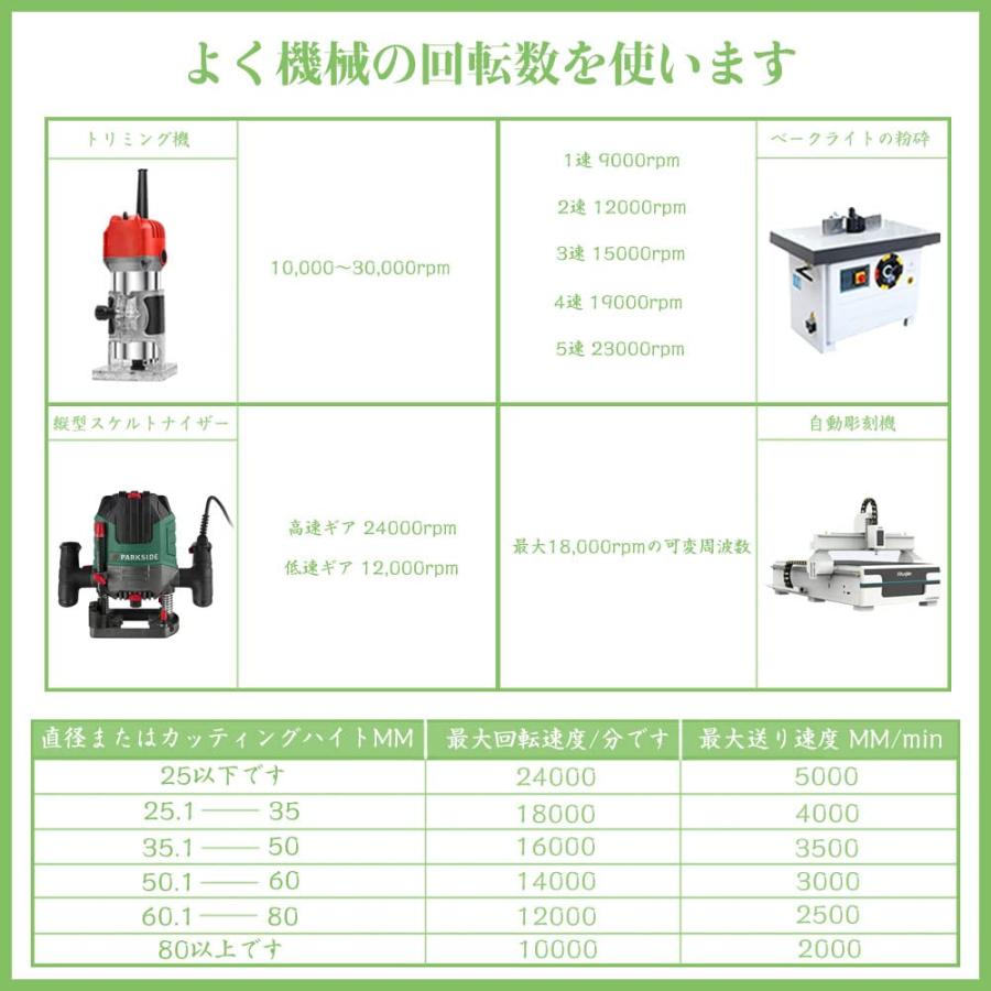 超硬ビット ルータービット トリマービット 舌・溝カッター シングル/ダブルフルートビット 切削工具 産業用カッター 木工用工具 ストレートカッ |  | 03