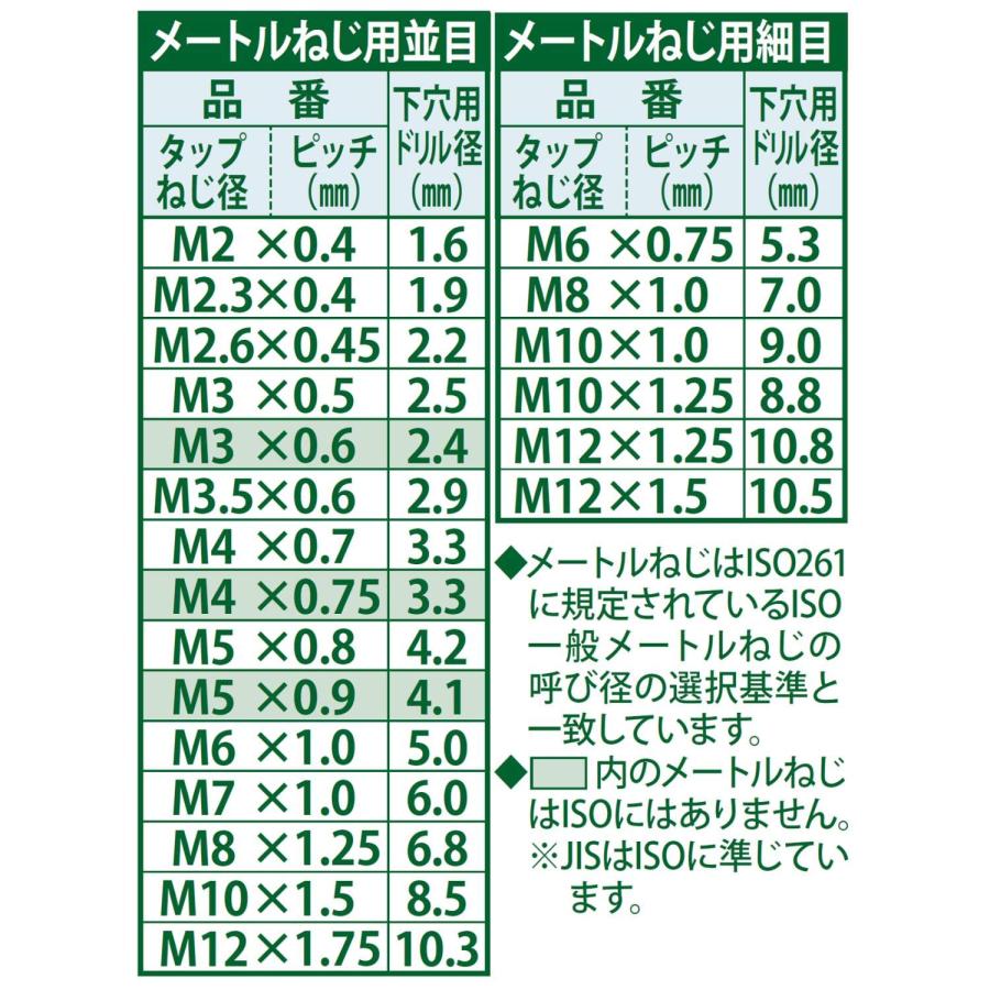 新潟精機Niigataseiki SK 日本製 ねじ切中タップ M3x0.5 |  | 02