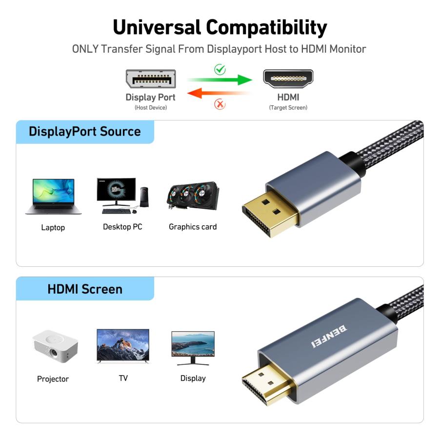 BENFEI 4K DisplayPort - HDMI 0.9m ケーブル アルミニウム シェル、ナイロン編組、単方向 DP 1.2 コンピュ |  | 02