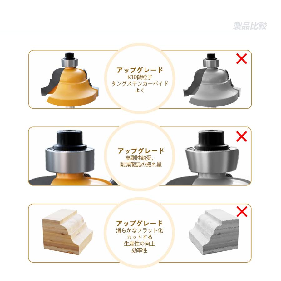 CSOOM 35本組 ルーター・トリマービットセットプロ 超硬ルーター