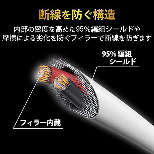 エレコム EHP-35ELS10WH ヘッドホン延長ケーブル 高耐久 1m ホワイト |  | 01