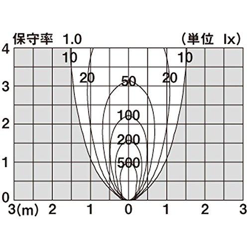 パナソニックPanasonic LED ガーデンライト 据置取付型 40形 電球色 LGW45825LE1 |  | 04