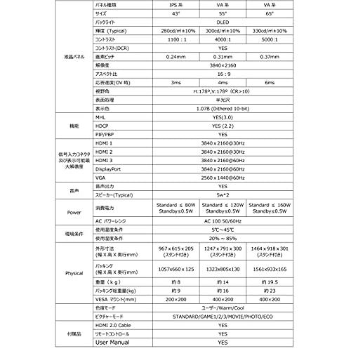 43インチ 大型液晶ディスプレイ 4K HDR PCモニター JN-IPS4302UHDR PIP/PBP機能 FreeSync |  | 07
