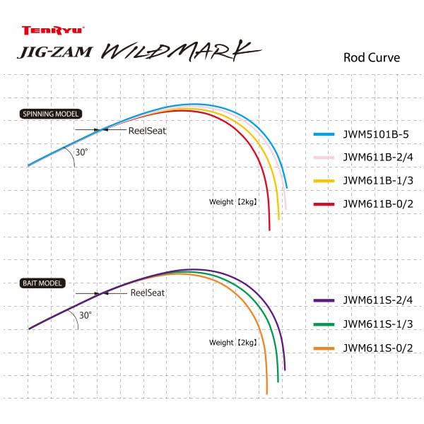 天龍Tenryu JIG-ZAM WILDMARK ジグ・ザム ワイルドマーク JWM611S-2/4 |  | 03