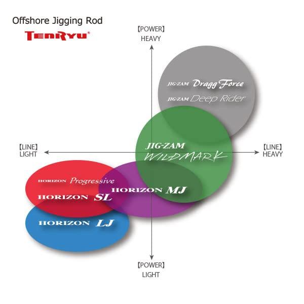 天龍Tenryu JIG-ZAM WILDMARK ジグ・ザム ワイルドマーク JWM611S-2/4 |  | 04