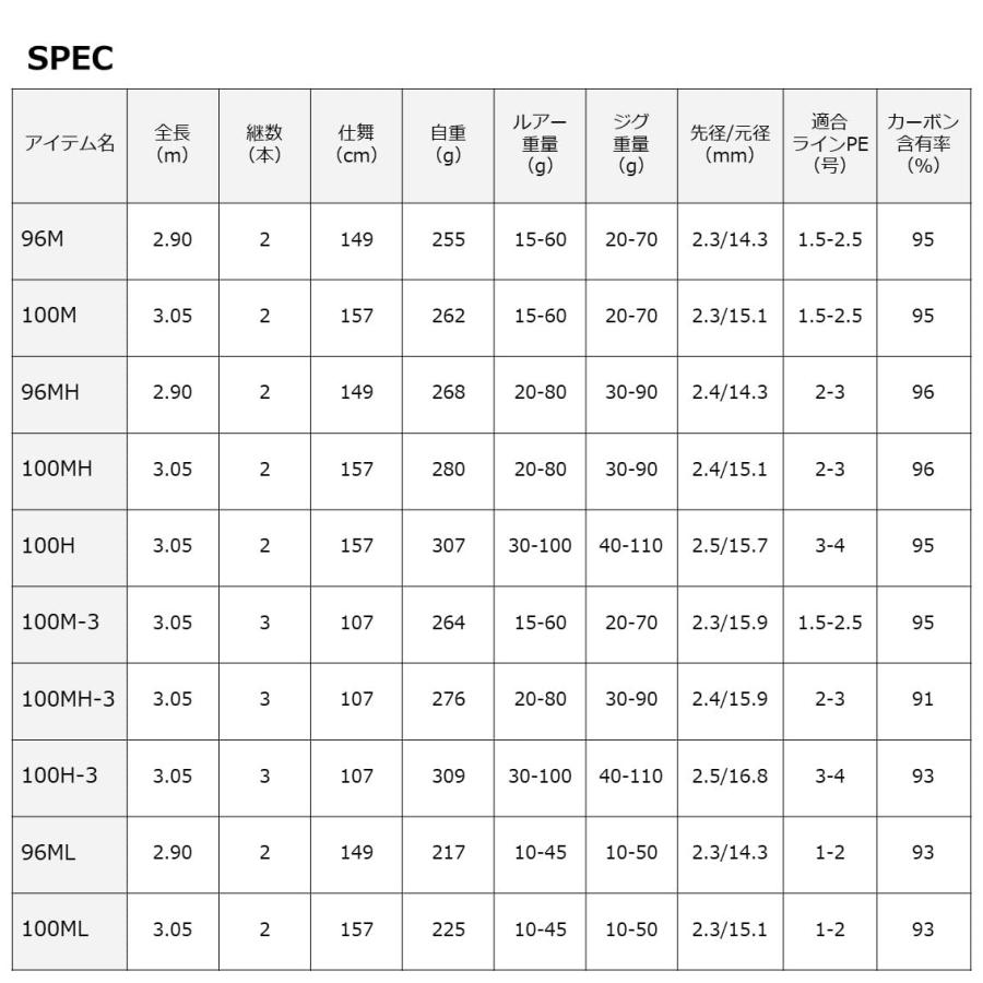 ダイワDAIWA ショアジギングロッド ドラッガーDRAGGER X 96ML |  | 06
