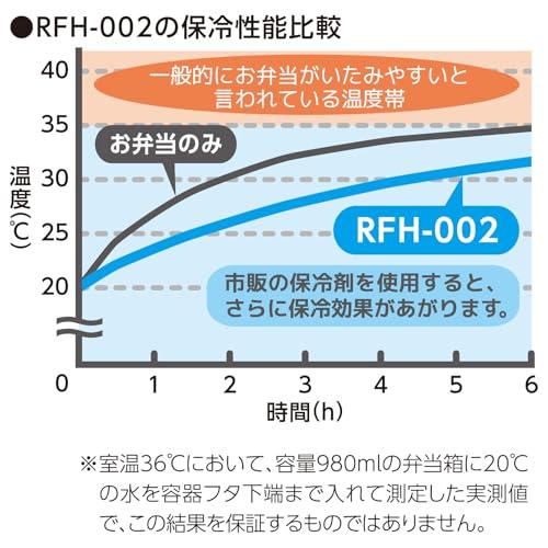 サーモス 保冷ランチケース 2.0L ブラック RFH-002 BK |  | 04