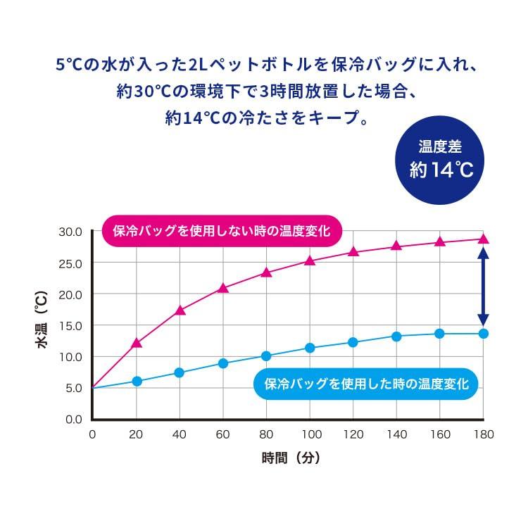 KiU2024キウ 保冷バッグ 防水 600D ソフト クーラー バッグ 5L レオパード 耐久性 コンパクト K242-175 |  | 03