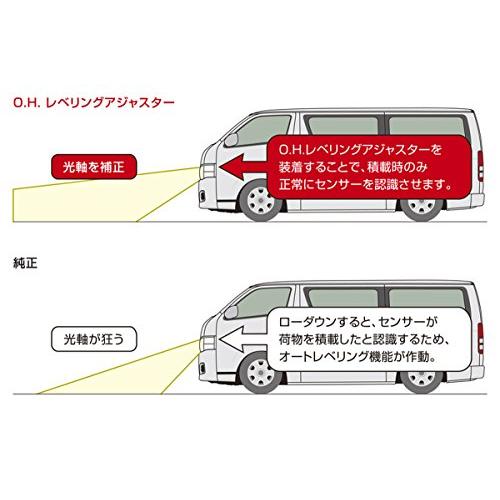 Genb玄武 ハイエース TRH/KDH200系 O.H.レベリングアジャスター SDBDHH |  | 01