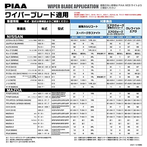 PIAAピア ワイパー ブレード 450mm エアロヴォーグ 超強力シリコート 特殊シリコンゴム 1本入 呼番7 WAVS45 |  | 03