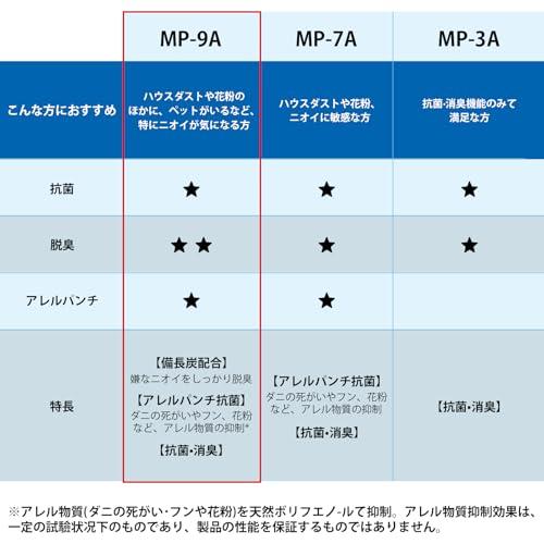 三菱電機 MP-9A 掃除機適用 炭脱臭紙パック 10枚入 MP-9/MP-2/MP-3/MP-5/MP-7/MP-9/MP-3A/MP-7A後 |  | 07