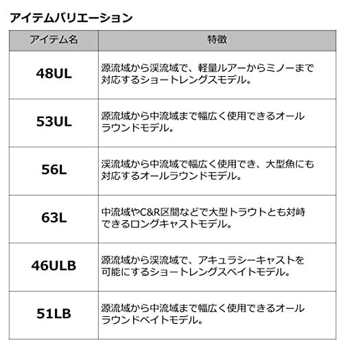 ダイワDAIWA PURELIST 46ULB・W : SOLVERTEX - 通販 - Yahoo!ショッピング