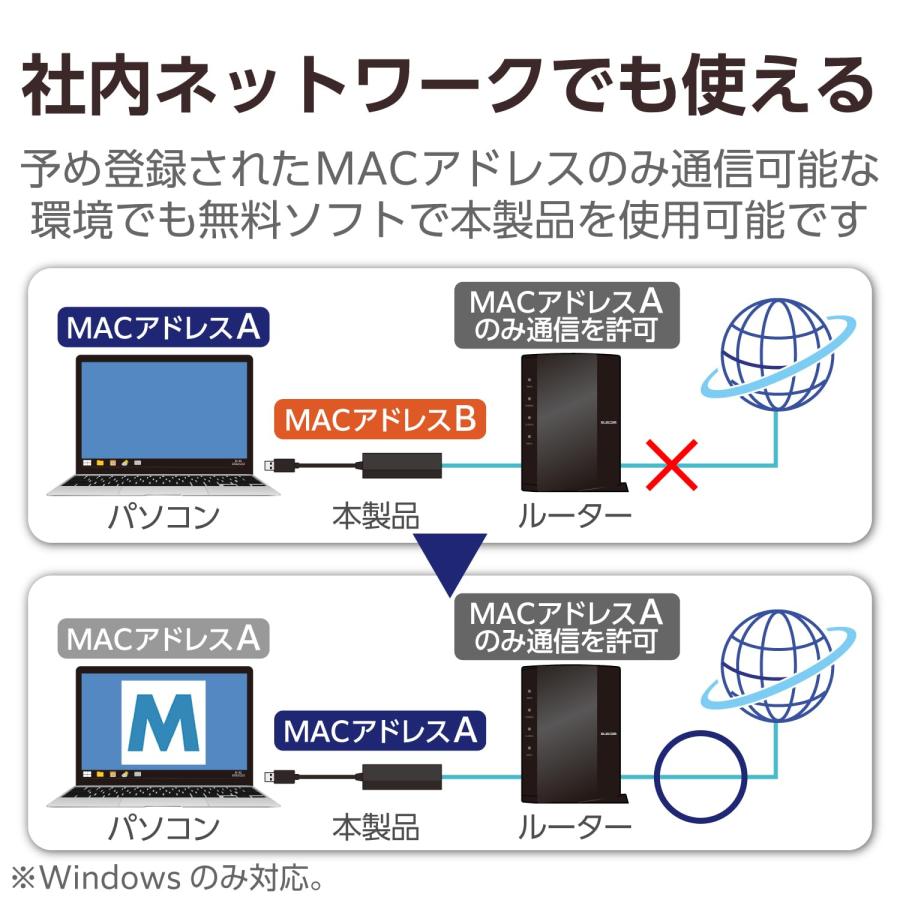 エレコム 有線LANアダプター USB-A USB2.0 ブラック EDC-FUA2-B｜soma-net｜05