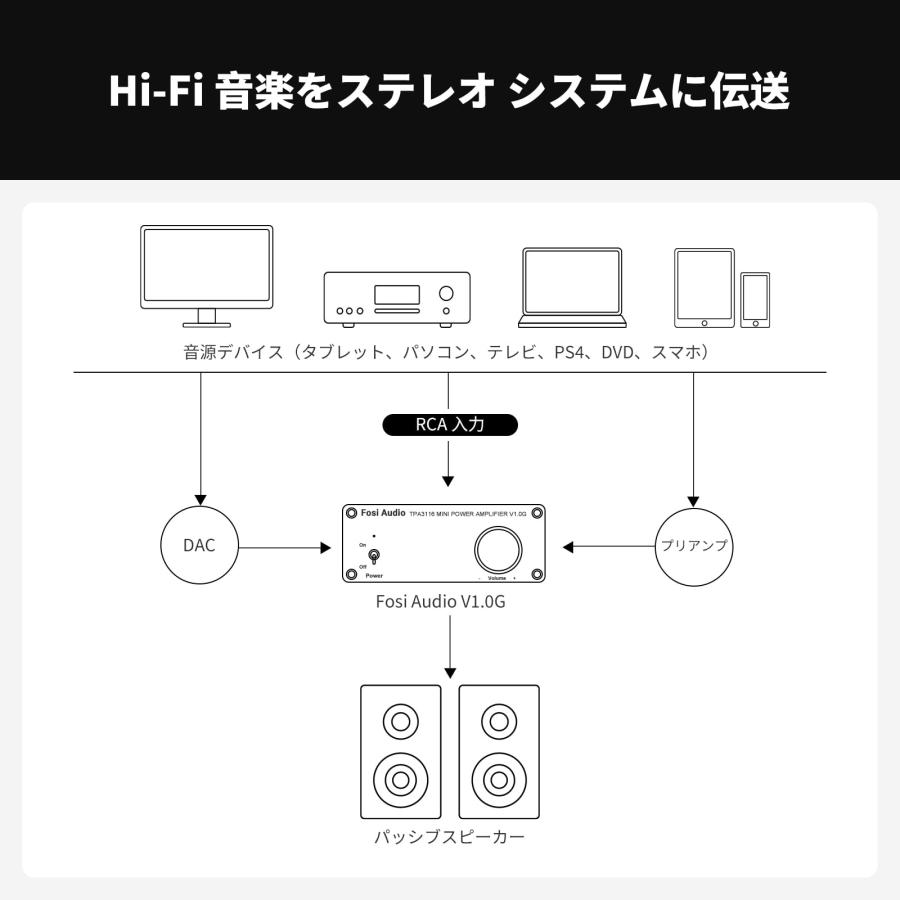 Fosi Audio パワーアンプ プリアンプ RCAケーブルセット 家電