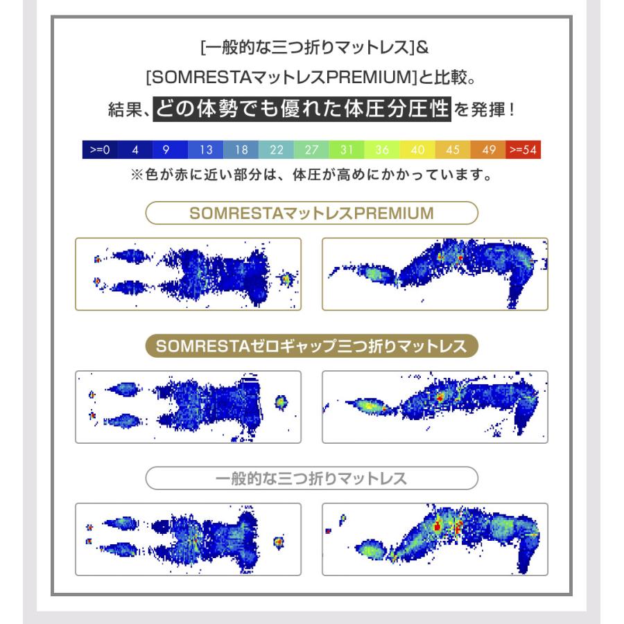 SOMRESTA ゼロギャップ 三つ折りマットレス ダブル 折りたたみ マットレス 高反発 高反発マットレス 腰痛 洗える 体圧分散 シニア 硬め 抗菌防臭 ソムレスタ_10