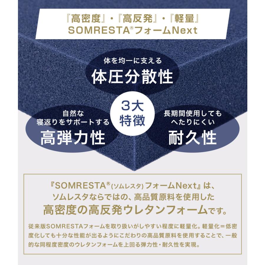 SOMRESTA ゼロギャップ 三つ折りマットレス ダブル 折りたたみ マットレス 高反発 高反発マットレス 腰痛 洗える 体圧分散 シニア 硬め 抗菌防臭 ソムレスタ_8