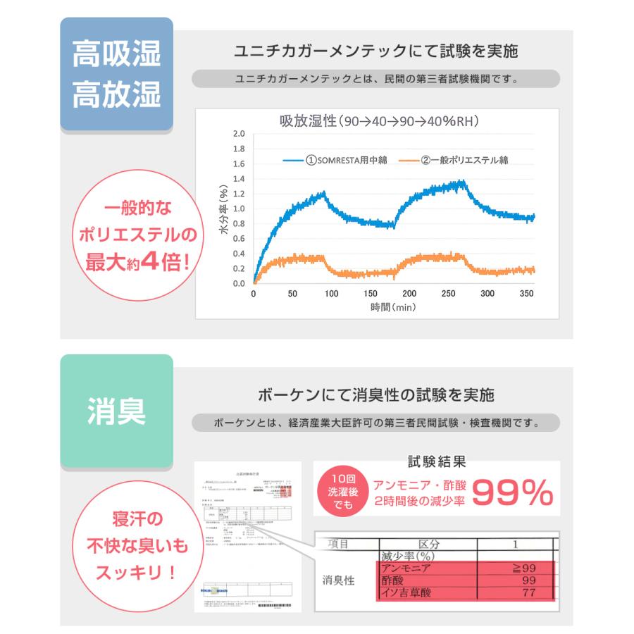 SOMRESTA（ソムレスタ） 替えキルティングカバー（SOM-M002用