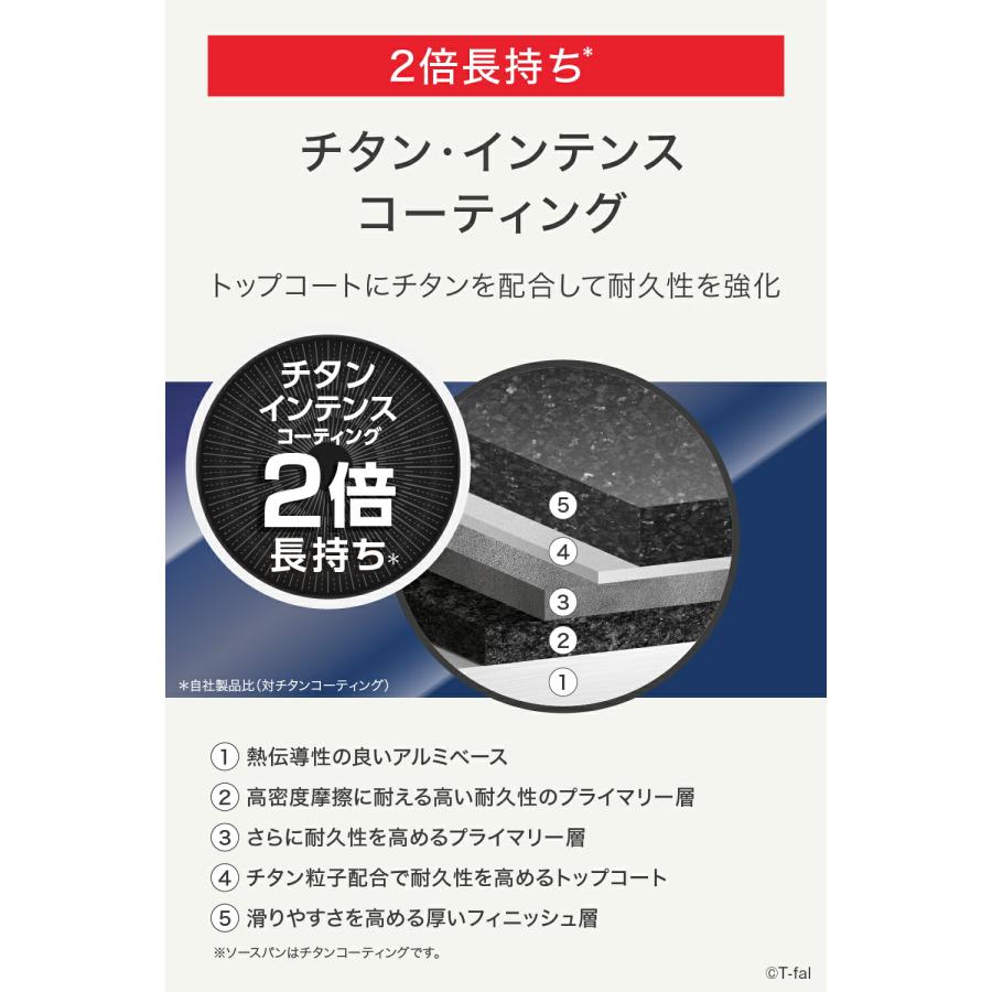 インジニオ・ネオ ティファール フライパン 10点セット t-fal ロイヤル