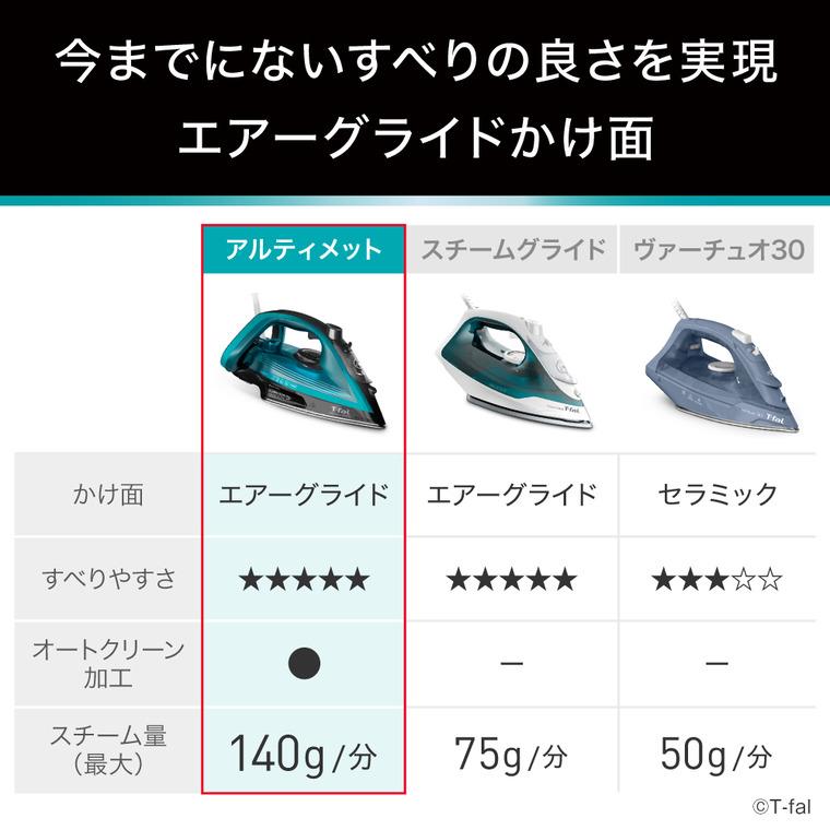 T-fal（ティファール） アルティメット 6829 FV6829J0 EC限定カラー