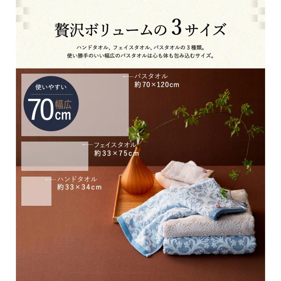 今治タオル（imabari towel） 今治日和 タオルセット（フェイスタオル