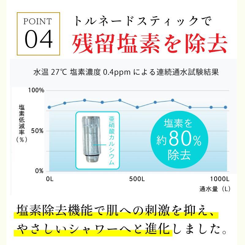 ミラブルゼロ ミラブル シャワーヘッド 正規品 ミラブル シャワヘッド トルネードスティック 3個セット付(1本＋3本）計4本 サイエンス ウルトラファインミスト |  | 12