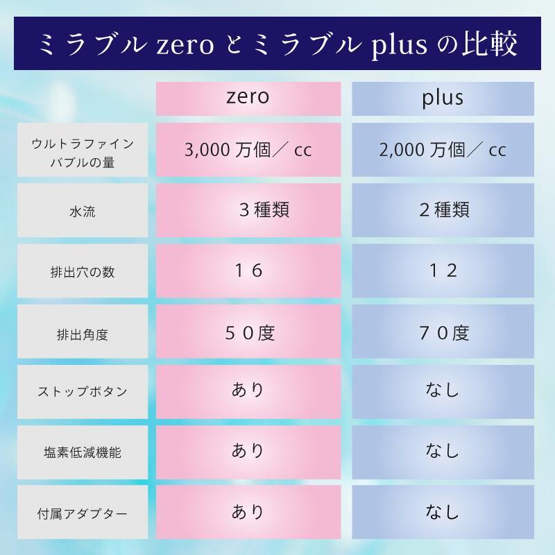ミラブルゼロ ミラブル シャワーヘッド 正規品 ミラブル シャワヘッド トルネードスティック 3個セット付(1本＋3本）計4本 サイエンス ウルトラファインミスト |  | 16