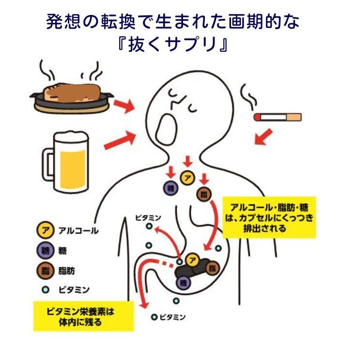 BASE SUPLI α2ll （ベースサプリアルファツー） 90粒入り |  | 02