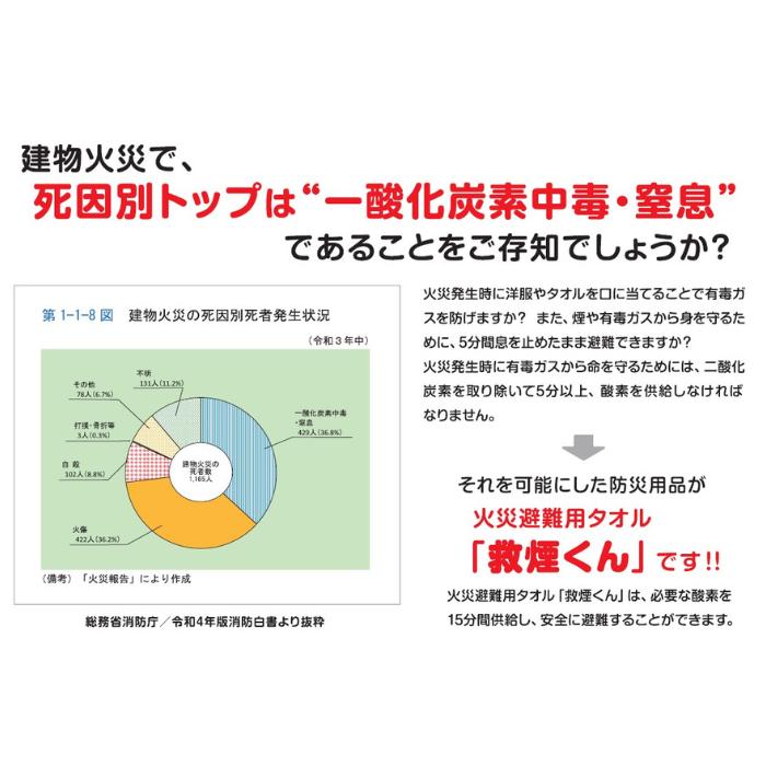【アウトレット大特価】【使用期限：2027年8月】救煙くん（火災避難用救命タオル） 煙から身を守る避難用タオル |  | 02