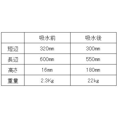送料無料  代引き不可 ウォーターブロック　一般水防用1ケース 10袋都（5袋×2）市型水防資材・吸水性ゲル水のう |  | 01