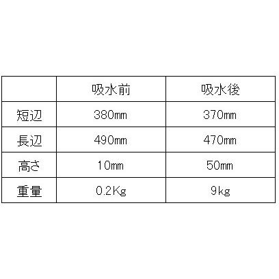 送料無料  代引き不可 ウォーターブロック　屋内用R1ケース 50袋都市型水防資材・吸水性ゲル水のう |  | 01