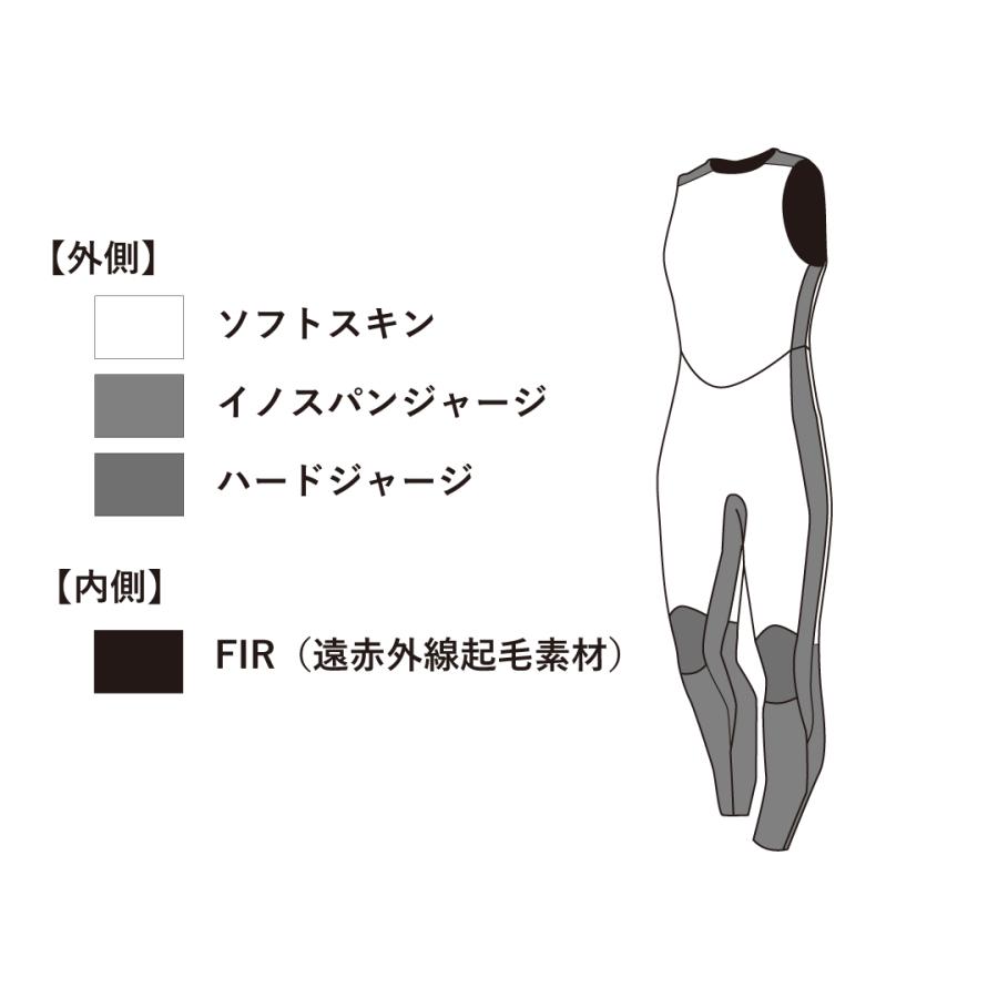 【中古】GULL スキンジャケット・スキンロングジョン セット（3mm） 楽天市場】男性用セット販売 GULL 3mm SKIN JACKET ＆ SKIN LONG
