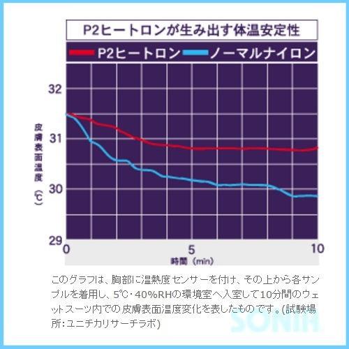 SONIA（ソニア） ホットカプセル P2ヒートロン 上下セット 長袖+ロングパンツ（ウエットスーツが着やすい指穴付） ダイビング 保温インナー 防寒 あったか_1
