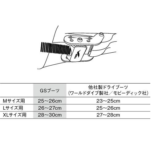 GULL GULL（ガル） GP-7118B GTスプリングフィンストラップ（2本