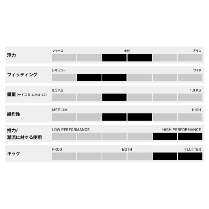 クーポン対象 送料無料 Mares（マレス） 410019 エクストリーム フィン X-STREAM フィン ダイビング FIN メンズ レディース_4