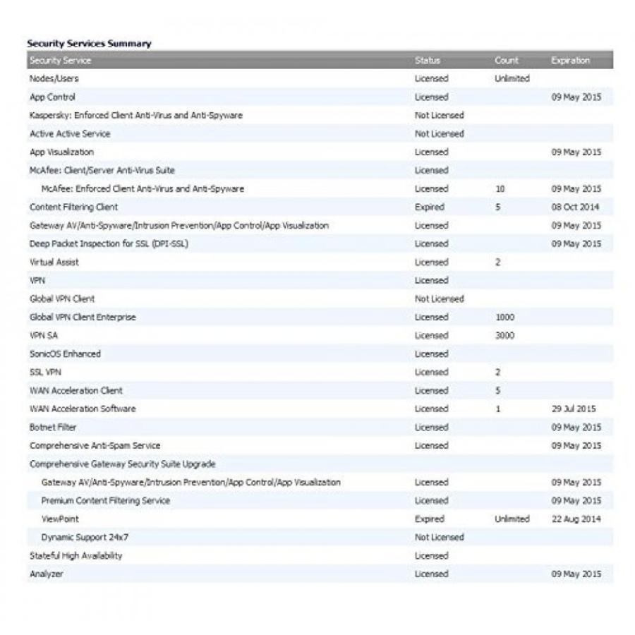 モデム SonicWALL Global VPN Client - license ( 01-SSC-5310 )｜sonicmarin｜05