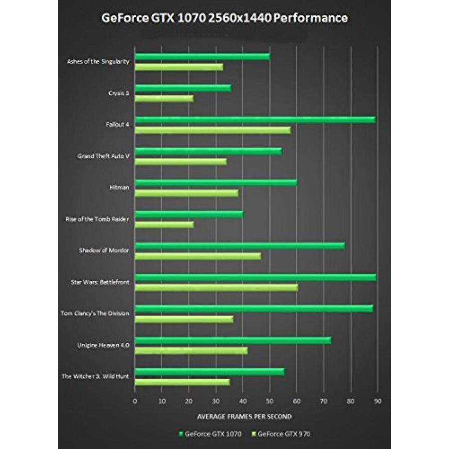 PC パソコン CPU Solutions Intel Core i7 4.0Ghz Quad Core PC. 32GB RAM, 1TB HDD, 240GB SSD, Windows 10, GTX1070 w8GB, 850W PS, NZXT H440 Matte Black｜sonicmarin｜04